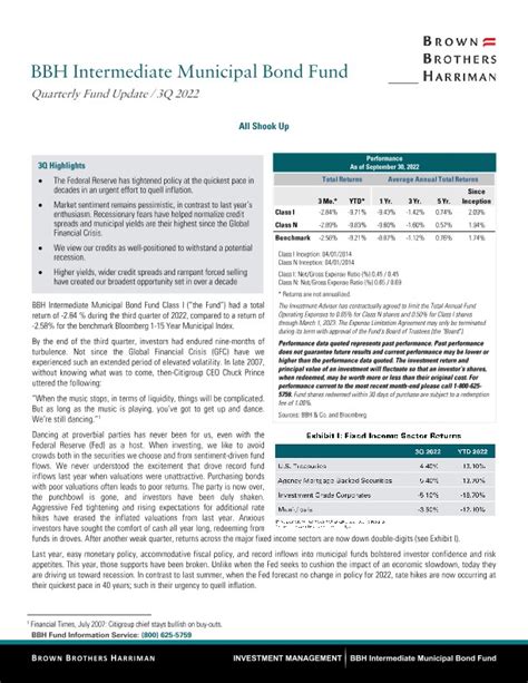 mimax fund|MIMAX : Loomis Sayles Intermediate Municipal Bond Fund Class A.